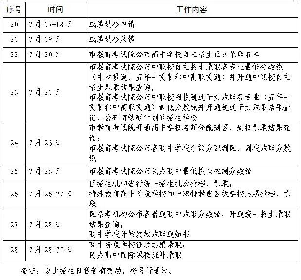 2023年上海中考成绩查询入口网站,上海招考热线官网