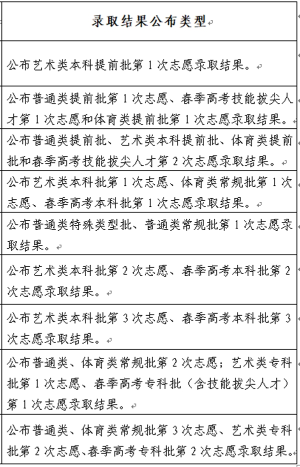 2023年山东高考录取结果查询入口,山东省教育招生考试院官网