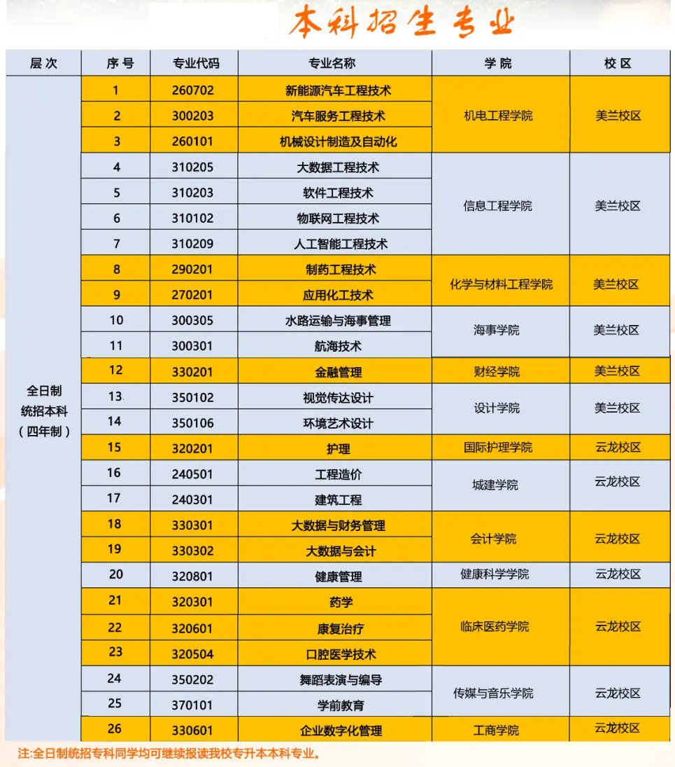 海南科技职业大学是几本一本还是二本,海南科技职业大学怎么样？