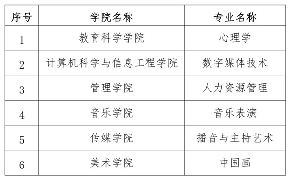 哈尔滨师范大学是几本一本还是二本,哈尔滨师范大学怎么样？