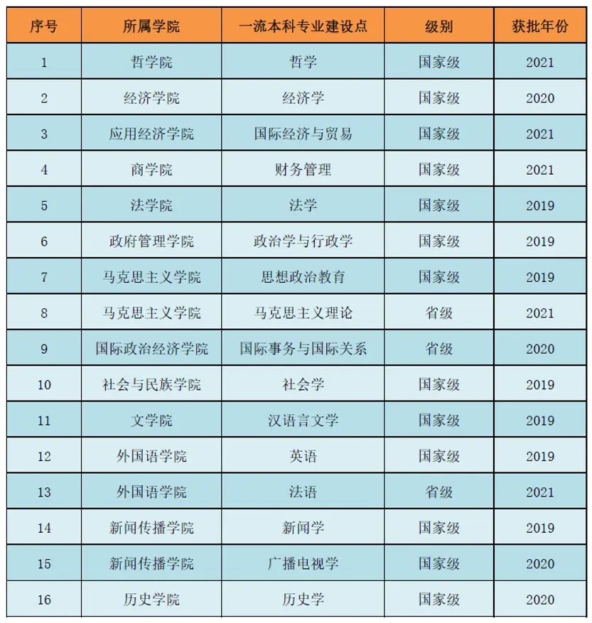 中国社会科学院大学是几本一本还是二本,中国社会科学院大学怎么样？