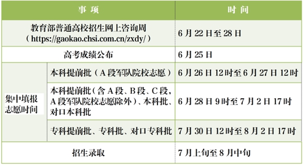 2023年河北高考志愿填报时间和截止时间