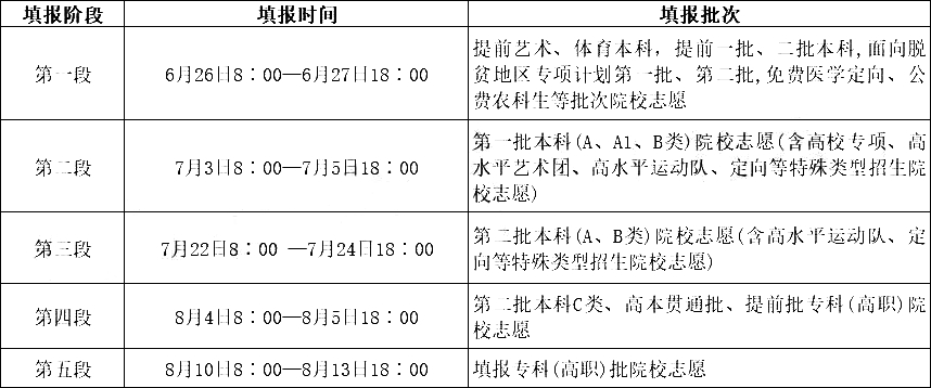 2023年山西高考志愿填报时间和截止时间