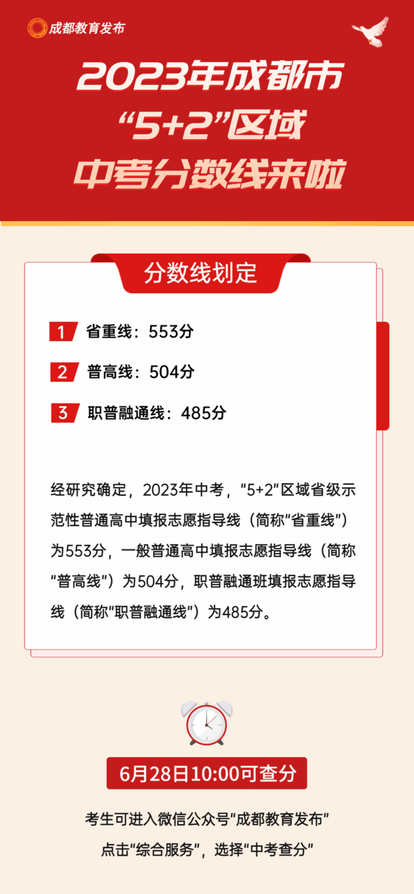 2023年四川中考录取分数线,四川中考分数线是多少