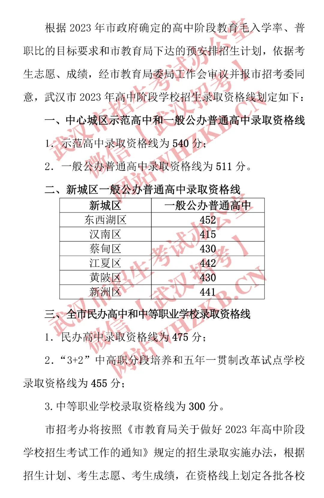 2023年武汉市中考录取分数线,武汉中考分数线是多少