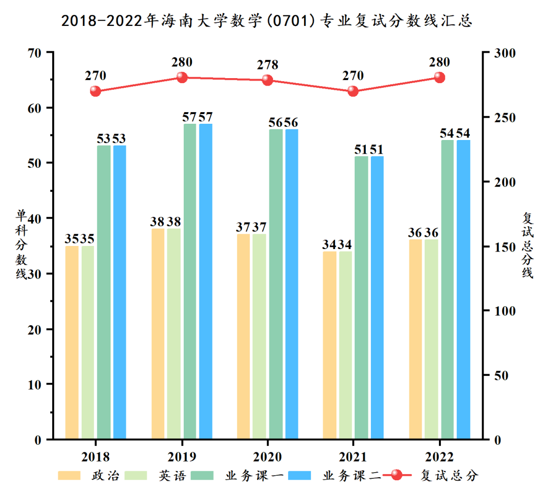 海南大学研究生招生网入口（https://ha.hainanu.edu.cn/gs/）