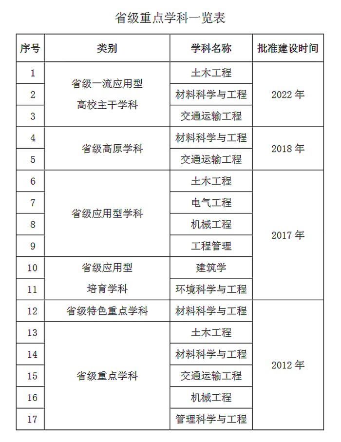 福建理工大学研究生院官网入口（https://yjsc.fjut.edu.cn/）