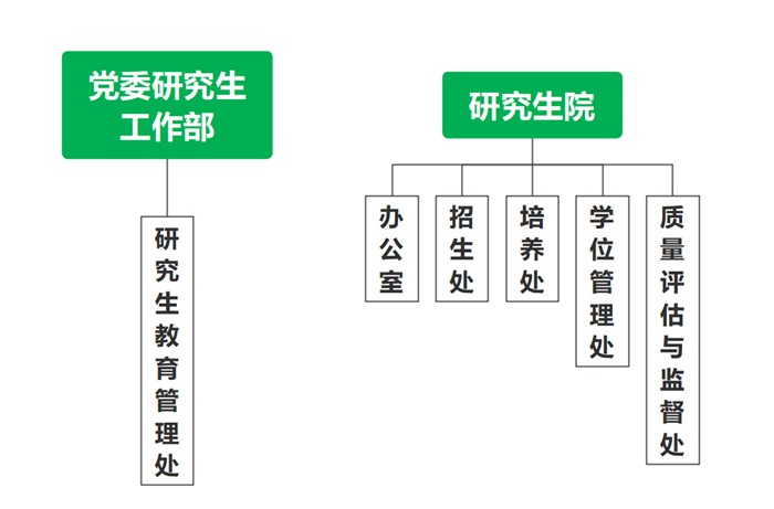 西北农林科技大学研究生招生信息网入口（https://yz.nwsuaf.edu.cn/）