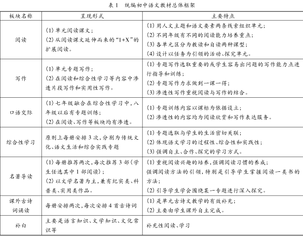 人教统编版初中语文电子课本教材大全（PDF电子版）