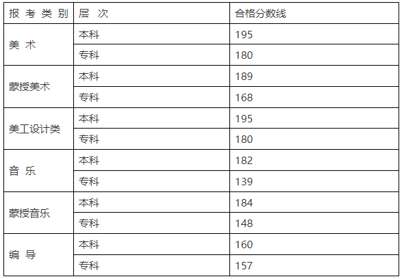 2024年内蒙古艺术统考类型有哪些,内蒙古艺考分哪几类