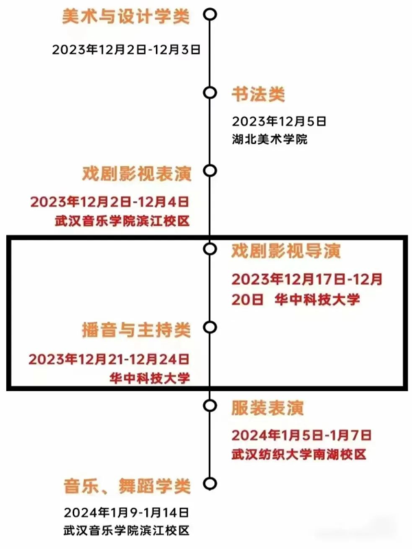 2024年湖北艺考时间具体安排,湖北艺术类统考是几月几日