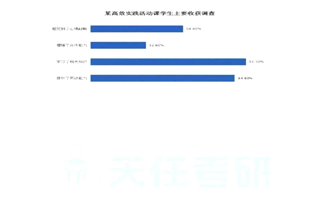 2024年考研英语二试卷真题及答案解析