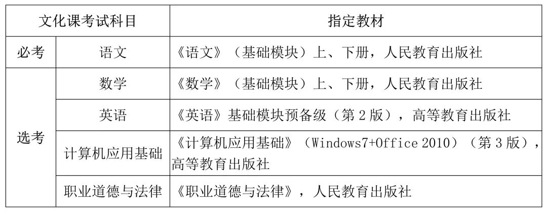 2024年海南分类招生考试时间及具体科目安排表