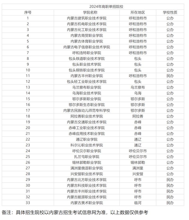 2024年内蒙古单招成绩查询入口网址（https://www.nm.zsks.cn/）